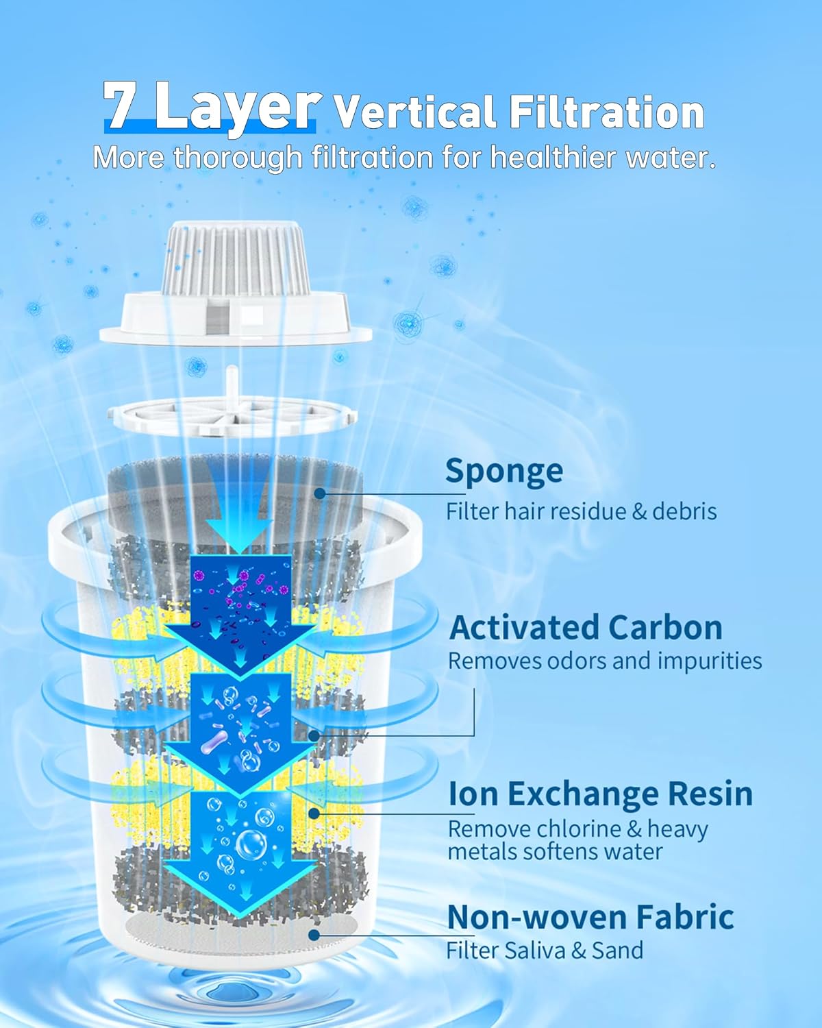 (4 Pack) Replacement Filters for lesotc Dog Water Fountain, High - Efficiency & Safer & Cleaner Replacement Water Filters for lesotc Large Dog Water Fountain/Dog Water Bowl Dispenser - Premium Paws