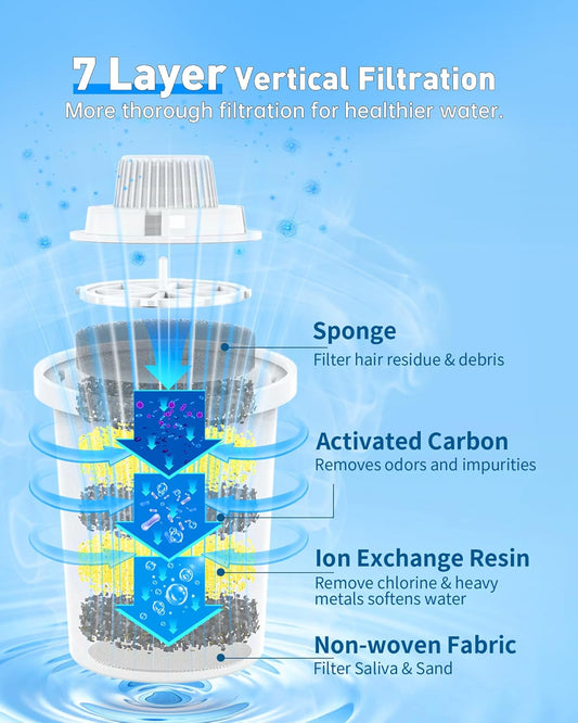 (4 Pack) Replacement Filters for lesotc Dog Water Fountain, High - Efficiency & Safer & Cleaner Replacement Water Filters for lesotc Large Dog Water Fountain/Dog Water Bowl Dispenser - Premium Paws